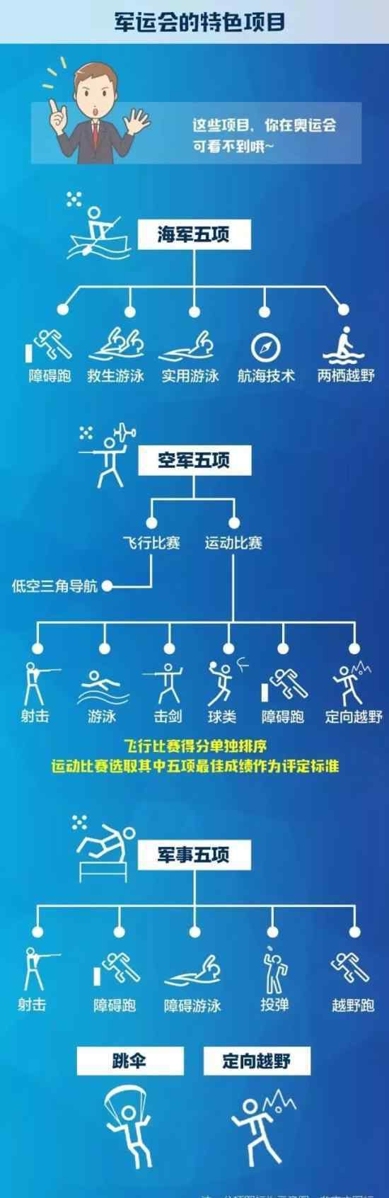 军运会赛指南 今晚8：00开幕式观看指南