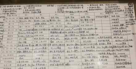 清华学生的计划表 清华学生是如何成为学霸的