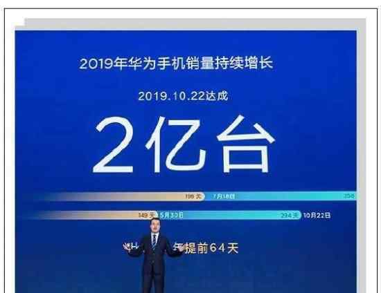华为销量破2亿台 销量增长66倍华为怎么做到的