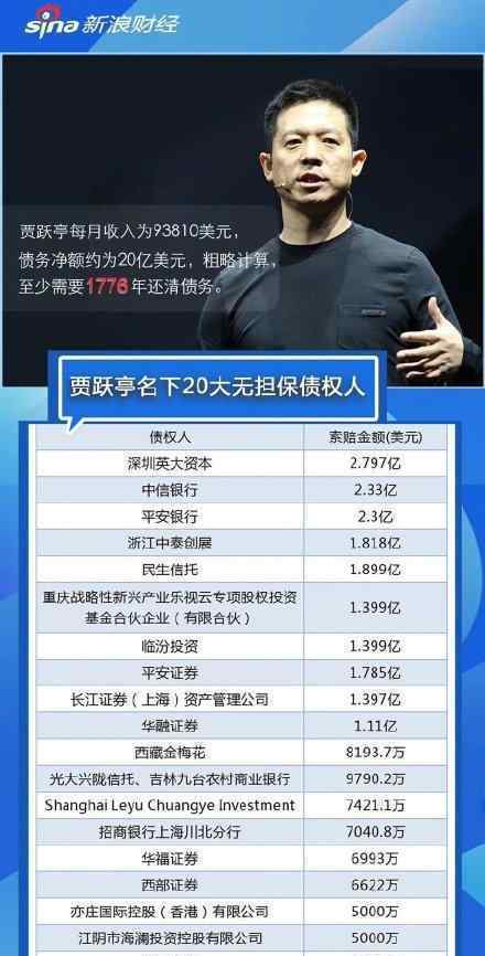 北京乐视大厦遭司法拍卖 起拍价6.78亿元