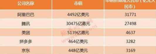 拼多多市值超京东 拼多多市值多少超京东怎么说