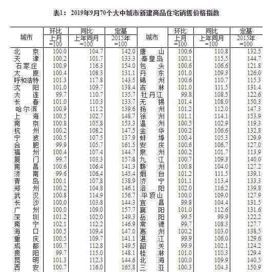 70城房价出炉 价格有什么变动新建、二手有何区别