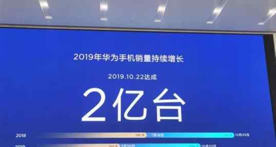 华为销量破2亿台 发布5G纪念版限量手机售价多少