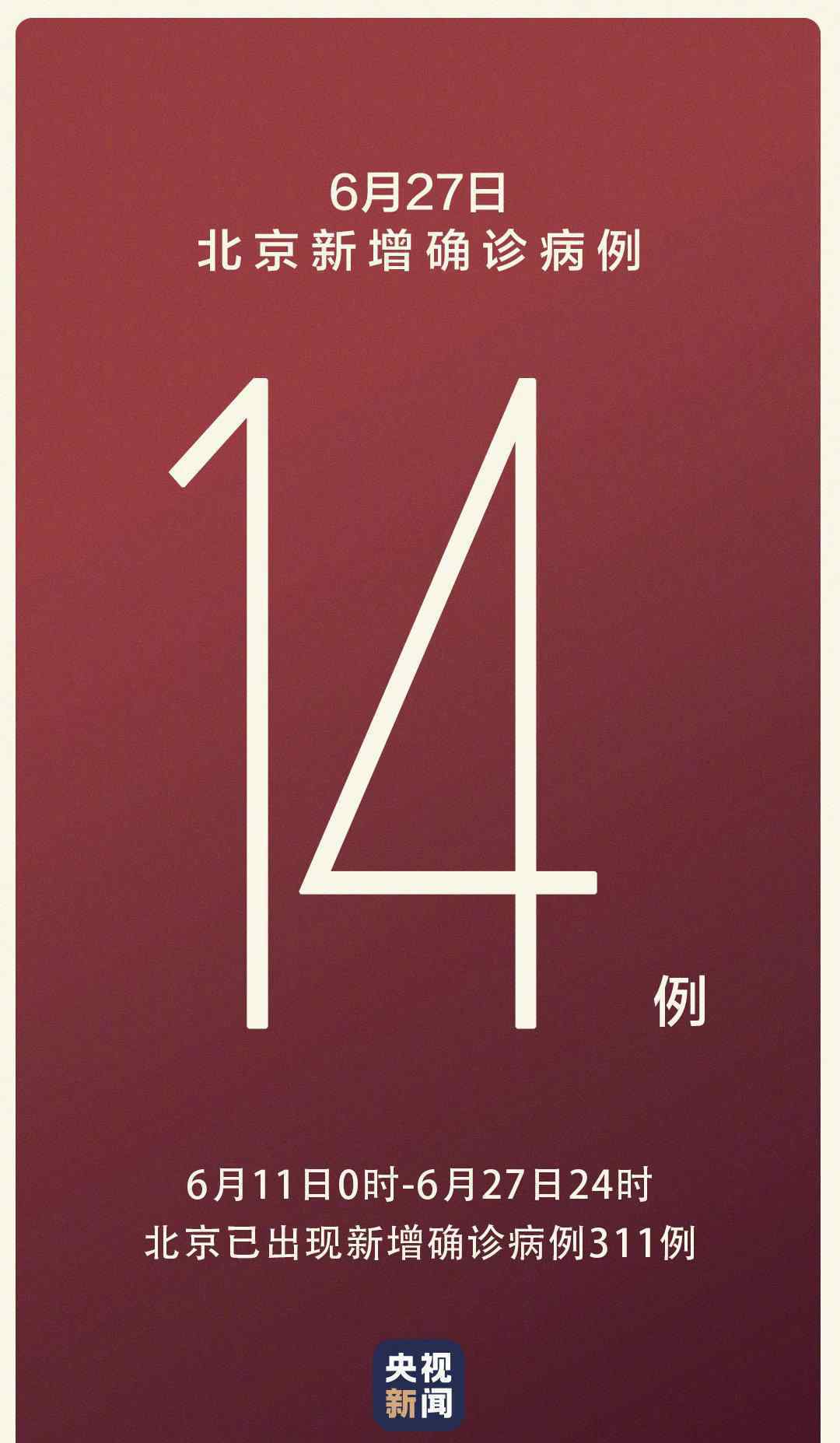 北京新增14例确诊病例  无新增报告境外输入确诊病例