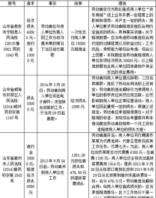 违法解除劳动合同的经济赔偿金 劳动者违法解除劳动合同的赔偿责任