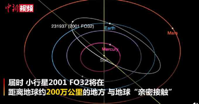 NASA称一颗小行星3月21日将安全飞掠地球 网友：《你的名字》？
