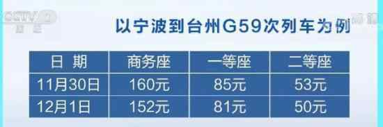 高铁票价再迎调整 具体将会如何调整?涨价还是降价?