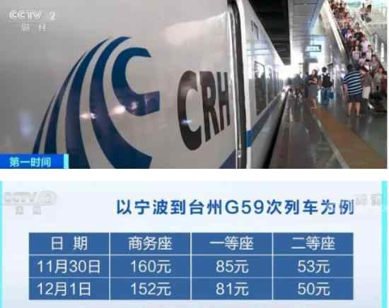 高铁票价再迎调整 高铁票价会如何调整会降低吗