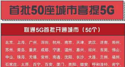 首批50城喜提5G 具体都是哪些城市