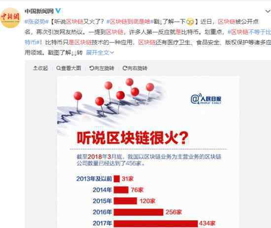 区块链到底是啥?官方科普解读区块链特点