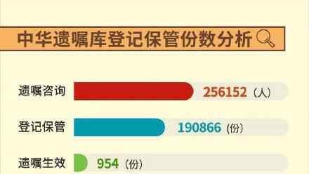 00后开始立遗嘱了！90后将游戏账号列为遗产 网友评论亮了