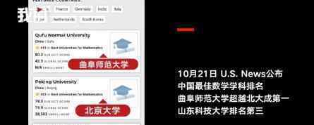 曲阜师大数学系排名力压北大清华 具体什么情况