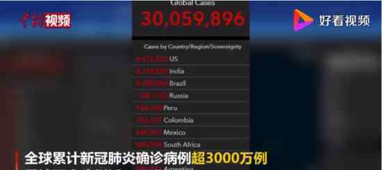 全球累计新冠确诊超3000万例 医务工作者感染率达14%