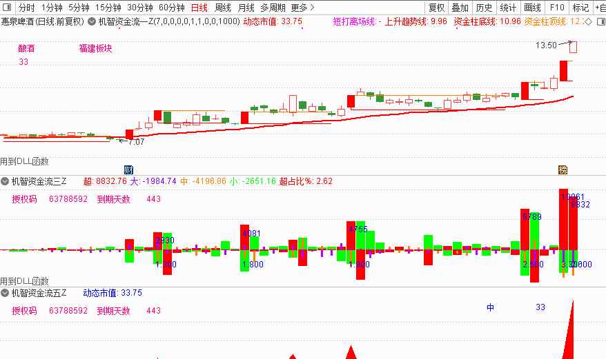 炒股软件排名 机智软件：十大股票软件排名