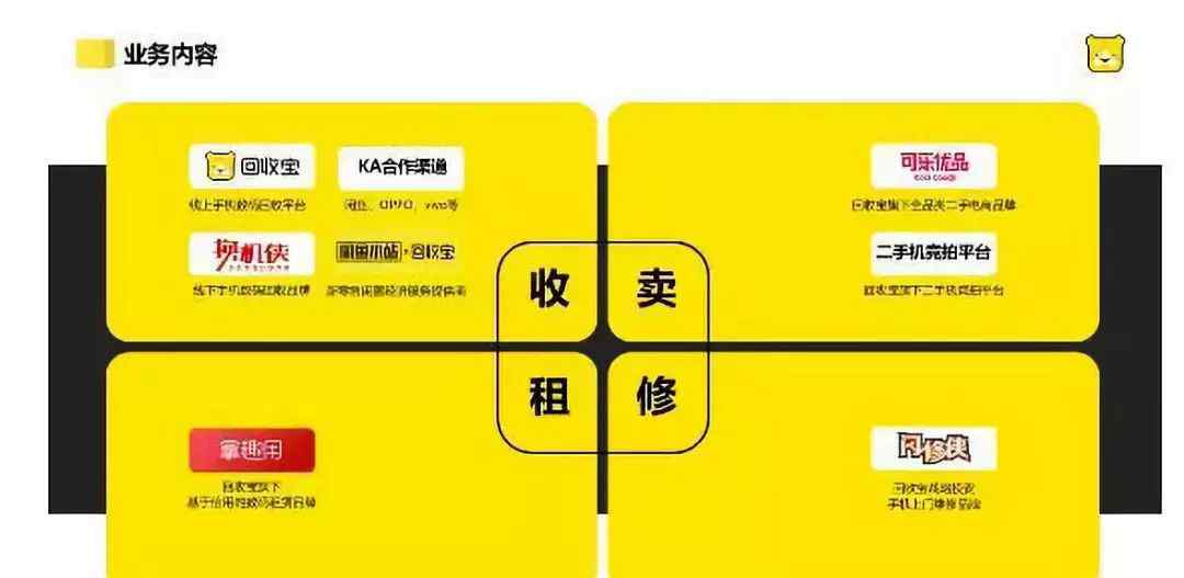 宝成科技 会员动态——“互联网+资源循环” 回收宝成深圳循环经济的一个侧写