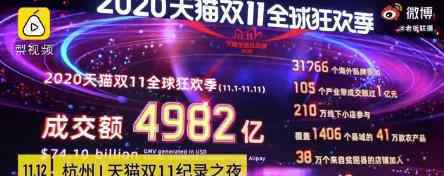 双十一成交额 具体什么情况