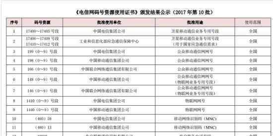 中国联通为什么被约谈?群众投诉中国联通骚扰?