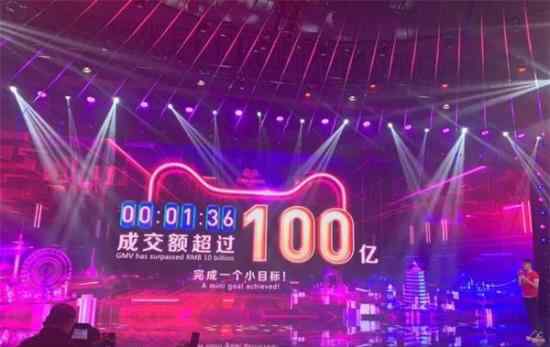 双十一总成交额是多少双十一去年成交了多少