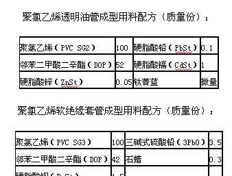 PVC软管 pvc塑料软管的生产技术和配方知识