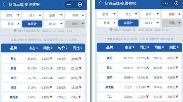 詹宁斯怎么销声匿迹了 半年亏7亿！昔日国产空调巨头没落，从王者到路人，销声匿迹