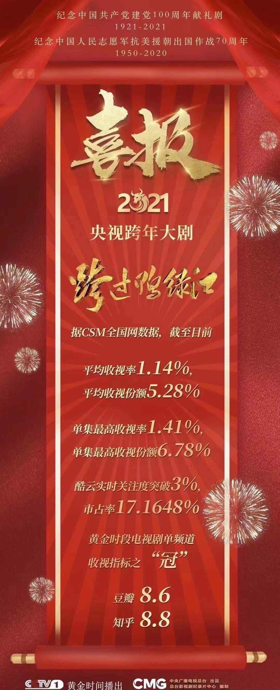 侯祥玲 侯祥玲《跨过鸭绿江》忙里忙外柴参赞，演艺事业稳扎稳打实力圈粉