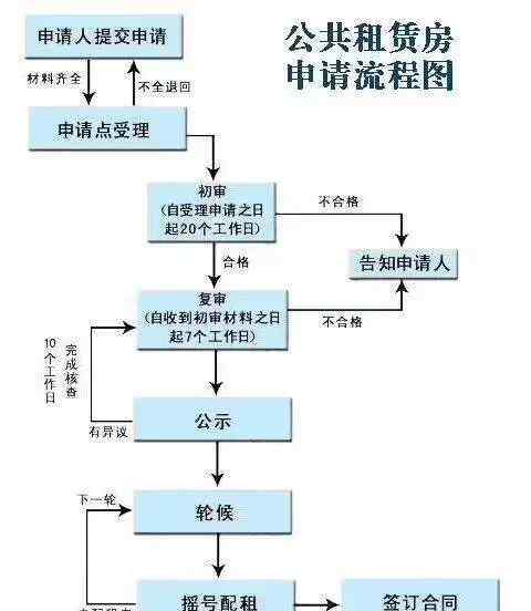 西安经济适用房 2018西安保障房申请攻略来了！看看你可以申请哪类房子~