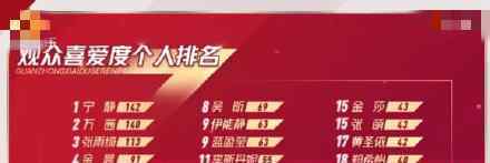 孟佳观众喜爱度倒数第一 究竟背后真相如何