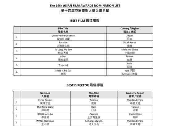 亚洲电影大奖入围名单 具体有哪些电影入围