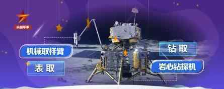 嫦娥五号自述如何月球取土 “挖土”全程曝光