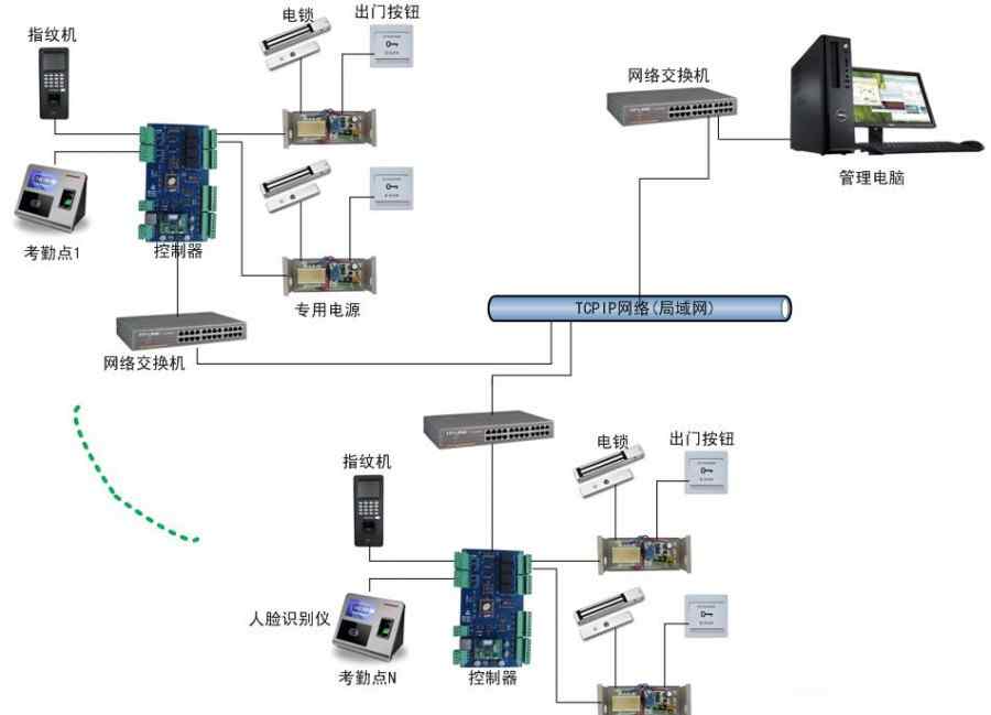 公司员工考勤管理系统 企业员工考勤管理软件解决方案