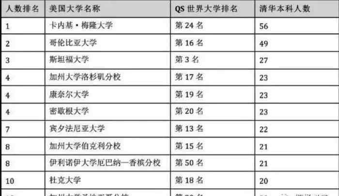 清华大学在哪里 清华大学的毕业生都去哪里了？