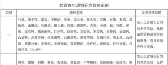 45种野生动物今年底前停止养殖 具体是什么情况