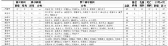 山东烟台报告无症状感染者1例 具体是什么情况