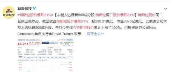 特斯拉股价暴跌21%  美股怎么又崩了