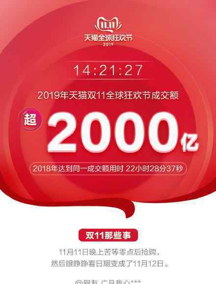 双十一交易额是多少2019双十一交易额情况如何