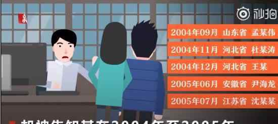 河南未婚女子5地被结婚 事情真相是怎样的