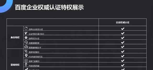 百度百家号注册入口 「百度企业百家号认证」注册开通及流程