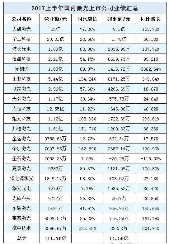 激光厂家 最新！2017激光切割机厂家排名知多少文章配图