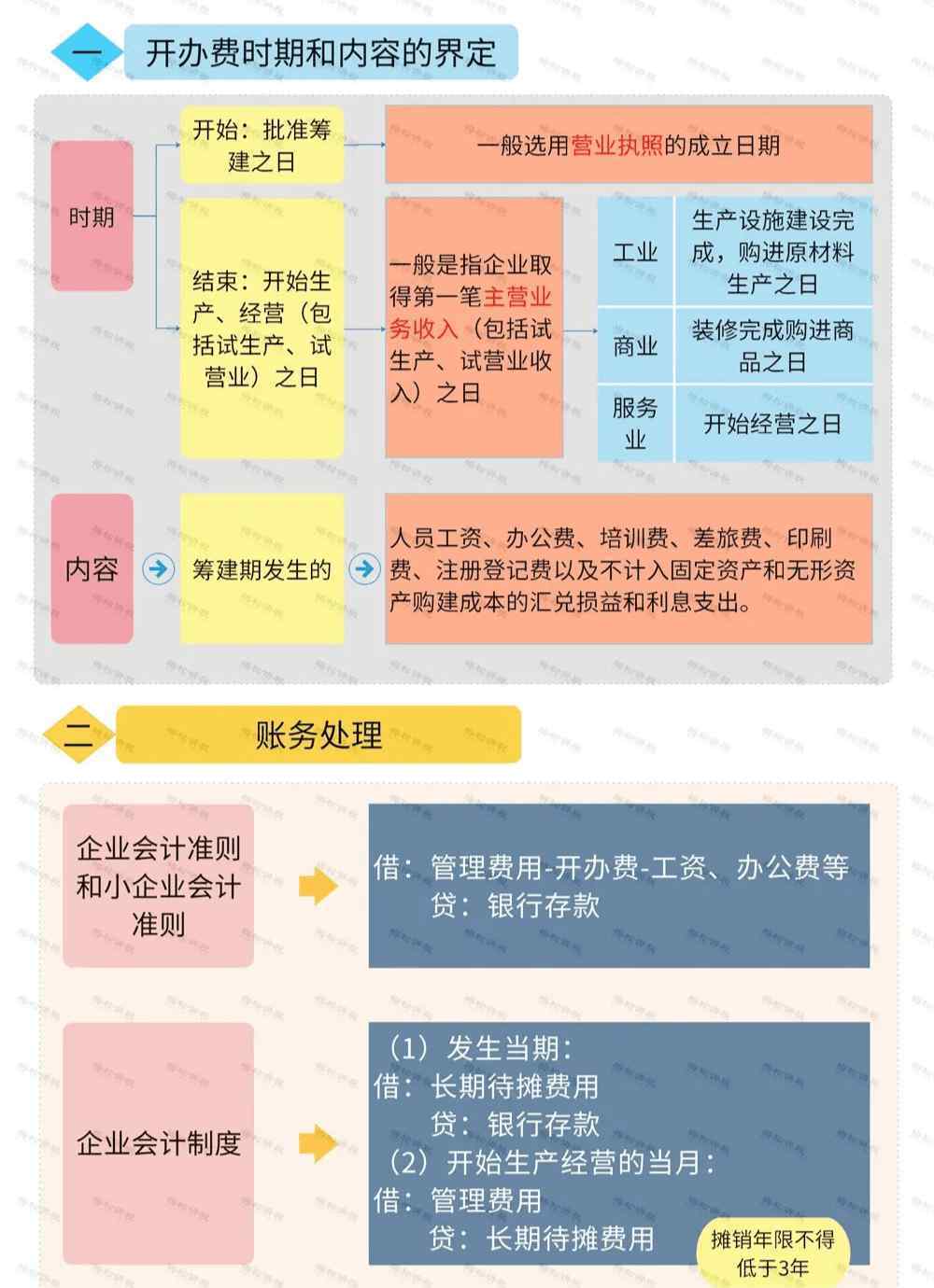 注册公司没有业务 新注册公司没业务可以不用记账、报税吗？今天统一回复！