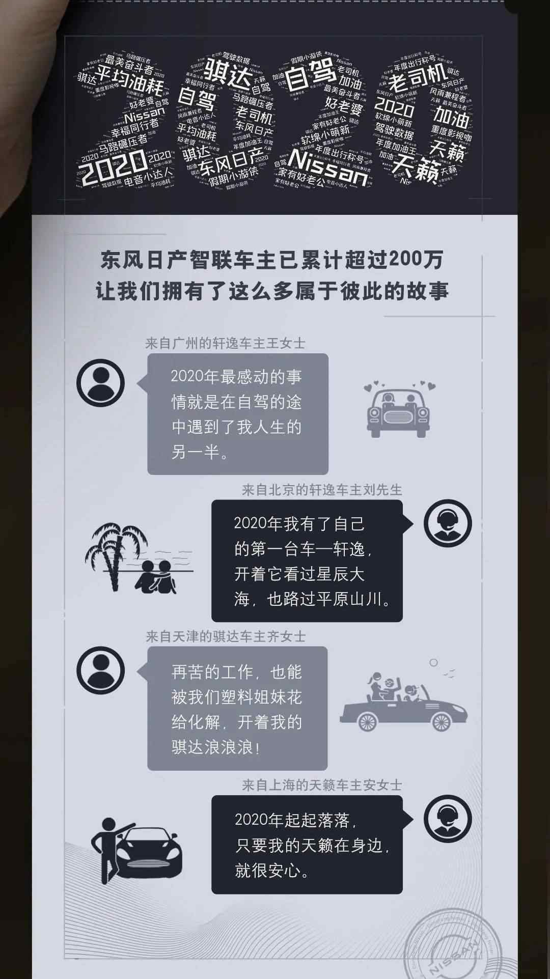 日产智联 智联出行 | 东风日产智联车主2020年度出行报告出炉啦