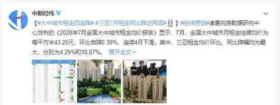 大中城市租金均价四连降 具体原因是什么
