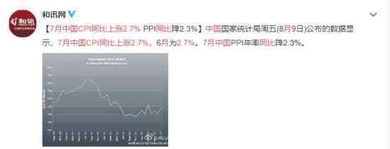 中国7月CPI同比上涨2.7% 涨幅居然高于预期