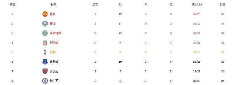 蒂亚戈 深度：中场大脑蒂亚戈，难解利物浦的两大问题