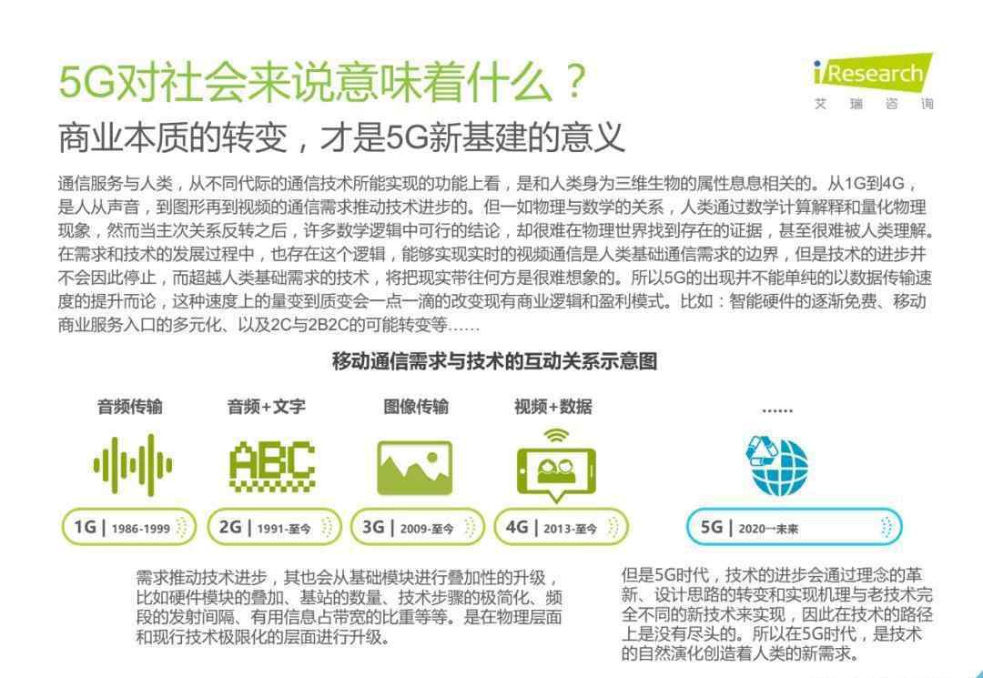 中国5g 2020年中国5G新基建研究报告
