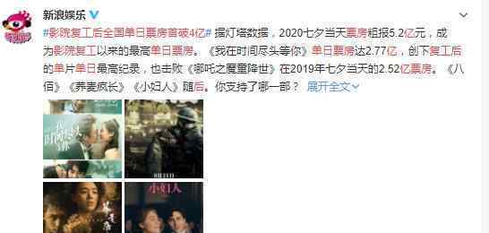 影院复工后全国单日票房首破4亿 具体是什么情况