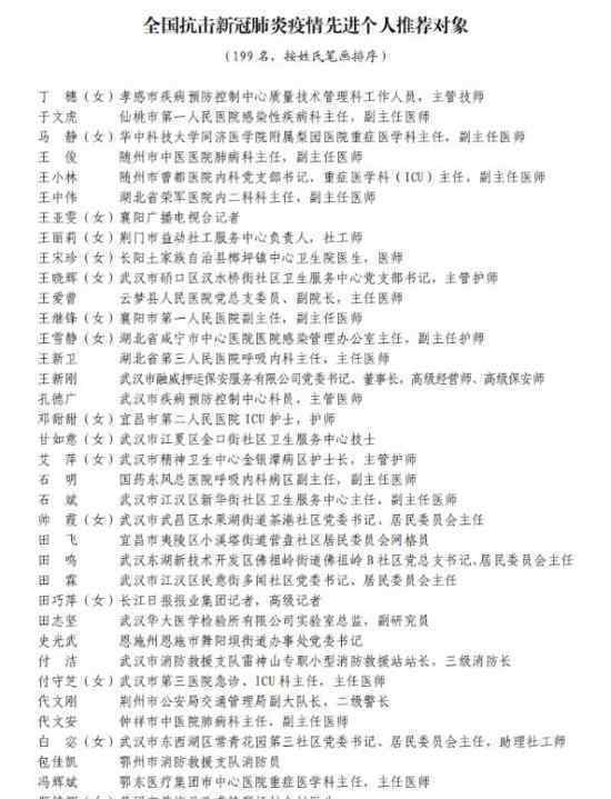 湖北抗疫国家级表彰推荐名单公示 具体有哪些人