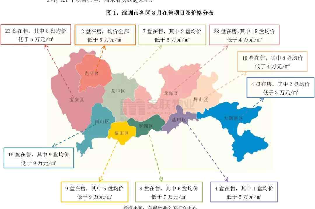 深圳市新房 深圳到底还有多少新房在售?