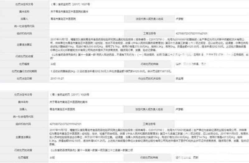 黄岛区中医院 三甲医院有劣药 黄岛区中医医院被处罚