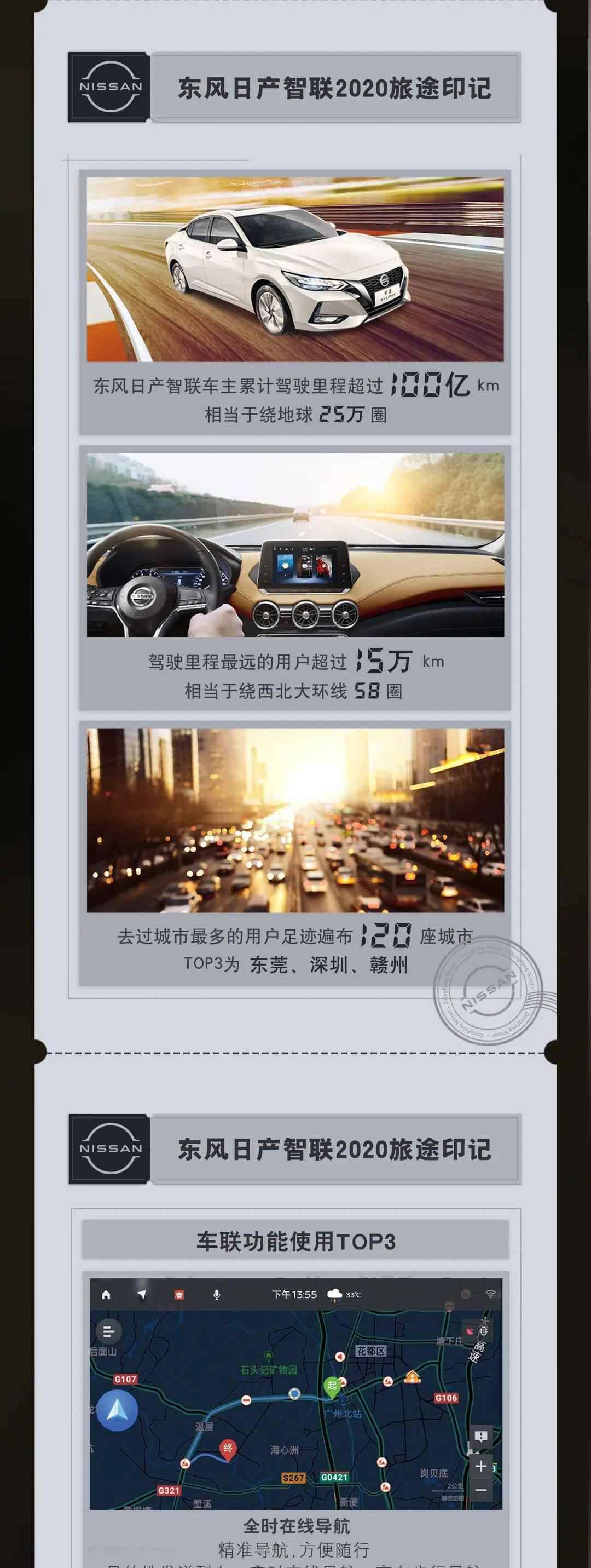 日产智联 智联出行 | 东风日产智联车主2020年度出行报告出炉啦