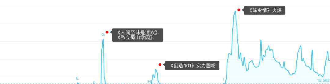 王一博微博 我写代码扒了「王一博」5年的微博，竟然发现了这些
